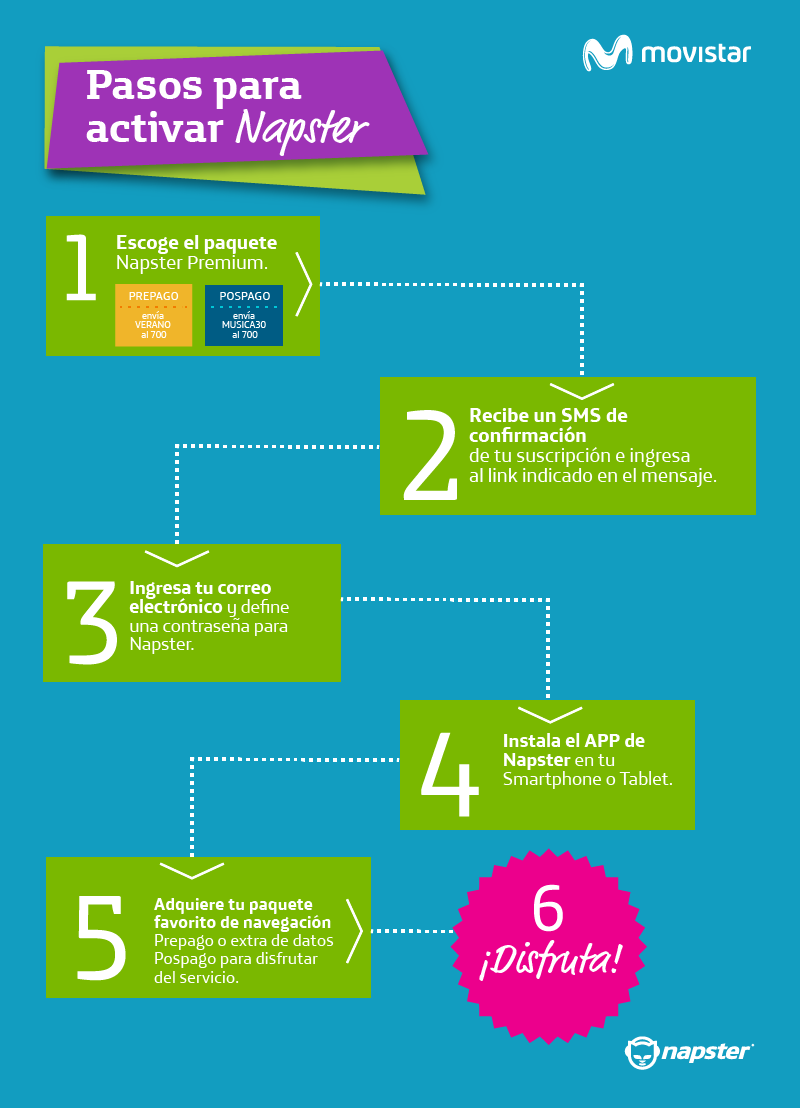 Blog-Infografia-Pasos
