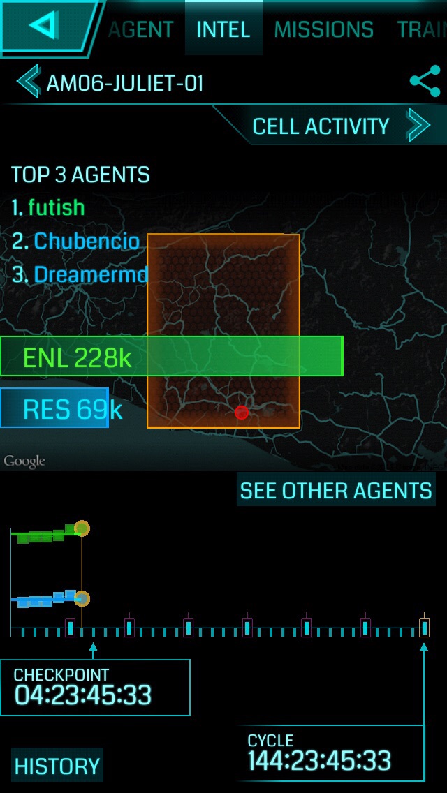 Top 3 agentes de El Salvador