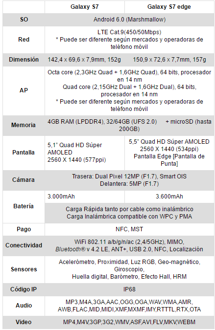 Blog Movistar - Galaxy S7 Specs - S7 Edge