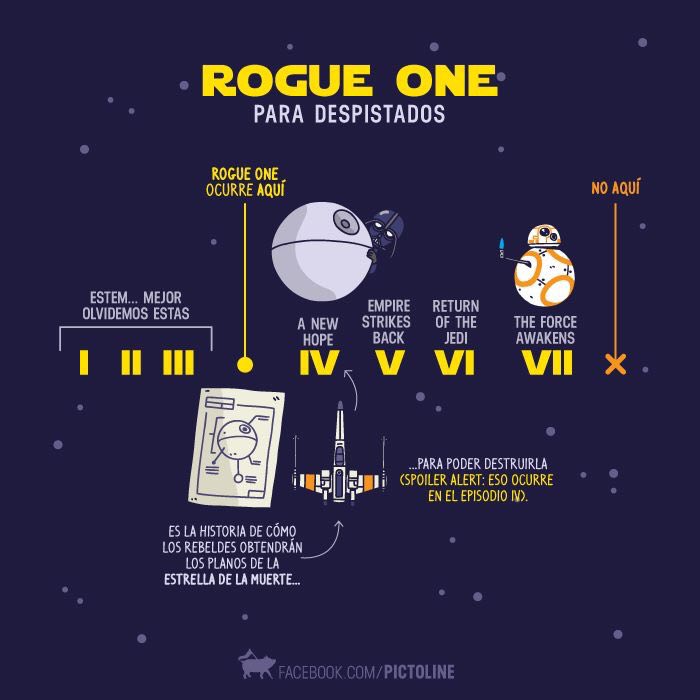 Blog Movistar - Rogue One - Pictoline - infografico