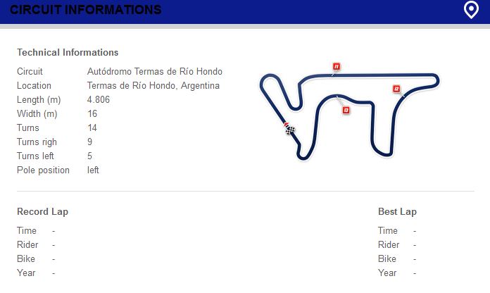 circuito-argentina-MotoGP